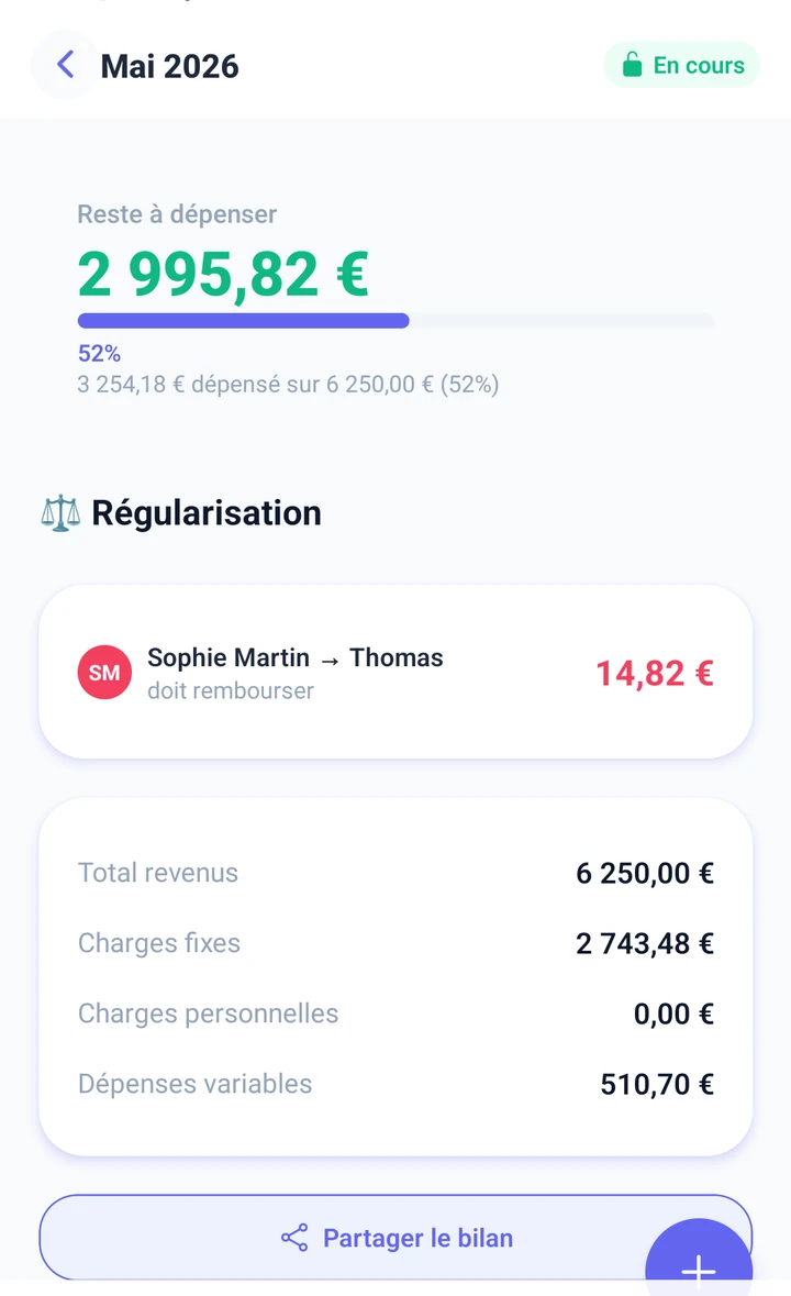 Dashboard Luvio — Vue d'ensemble du mois